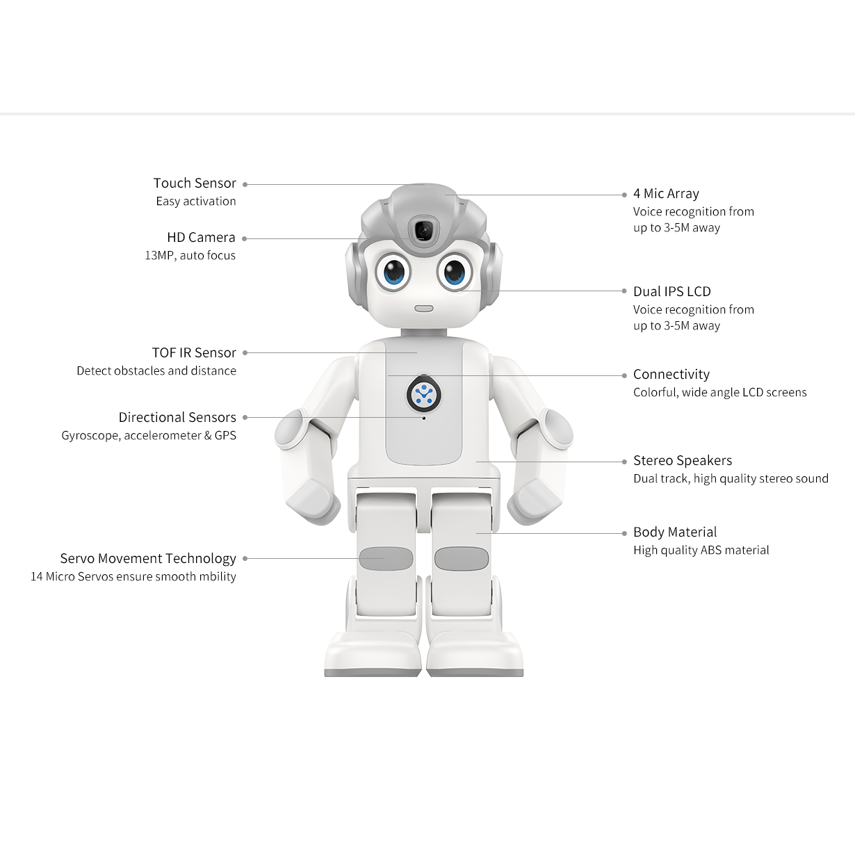 Kids Toys Manufacturers - หุ่นยนต์ STEM AI คุณภาพสูง Alpha Mini